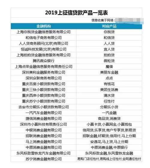 网贷平台最新爆料信息网,揭秘行业内幕与风险预警