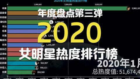 影视明星最新爆料排行榜,揭秘娱乐圈风云变幻