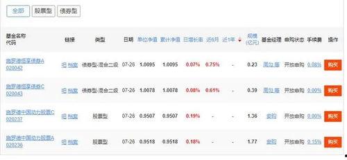 西安基金最新爆料消息,揭秘项目进展与市场动态