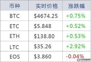 bch最新爆料,揭秘区块链巨头的下一轮变革