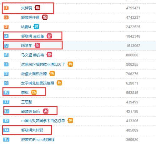 娱乐爆料热搜榜今日排名,揭秘热门事件，盘点明星动态！”