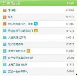娱乐爆料热搜榜今日排名,揭秘热门事件，盘点明星动态！”